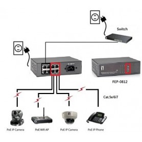 LevelOne FEP-0812 switch di rete Fast Ethernet (10/100) Supporto Power over Ethernet (PoE) Nero (FEP-0812)
