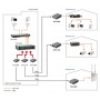 LevelOne FVS-3120 convertitore multimediale di rete 100 Mbit/s Modalità singola Grigio (FVS-3120)