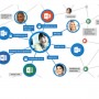 DELVE ANALYTICS FOR FACULTY (CSP-ADD-DEL-FAC)