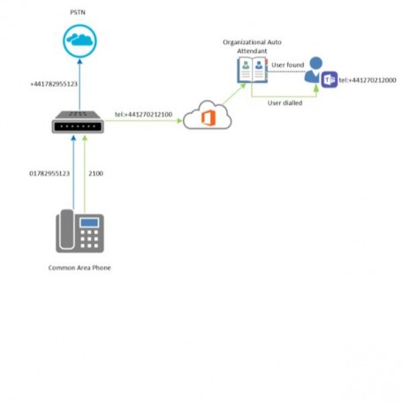 COMMON AREA PHONE FOR STUDENTS (CSP-COM-APH-S)