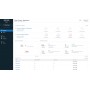 Sophos Central Phish Threat 1 licenza/e Multilingua (CPTD3CSAA)