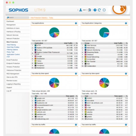 Sophos UTM FullGuard Multilingua (FG1B3CSAA)