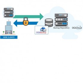 ADDON VEEAM ENT PLUS (FAS-BKVEEAMEP)