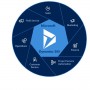 D365 MKT ADDNL CONTACTS T3FAC (CSP-DMAD-T3F)
