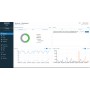 Sophos Central Cloud Optix Advanced 1 licenza/e Multilingua (CPXF1CSAA)