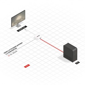 Lindy 38146 cavo e adattatore video HDMI tipo A (Standard) DisplayPort Bianco (38146)