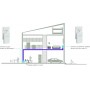 Netgear PL1000 1000 Mbit/s Collegamento ethernet LAN Bianco 2 pz (PL1000-100PES)