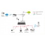 LevelOne FSW-0503 switch di rete Fast Ethernet (10/100) Supporto Power over Ethernet (PoE) Grigio
