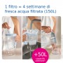 Brita Filtro per acqua MAXTRA PRO All-in-1 Pack 2 - NUOVA GENERAZIONE FILTRI - Per acqua di rubinetto dal gusto migliore e meno 
