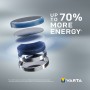 Varta CR2032 Batteria monouso Litio (6032101401)