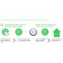 APC SWPCNS1Y-DIGI licenza per software/aggiornamento Inglese 1 anno/i
