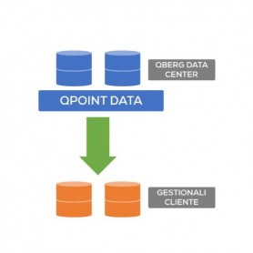 QPOINT DATA ALL WEB