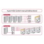 DeLOCK 87635 switch seriali Cablato (87635)
