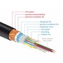 DeLOCK 84965 cavo HDMI 3 m HDMI tipo A (Standard) Nero (84965)