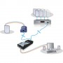 ADDER X200A-USB/P-IEC estensore KVM (X200A-USB/P-IEC)