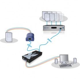 ADDER X200AS-USB/P-IEC estensore KVM (X200AS-USB/P-IEC)